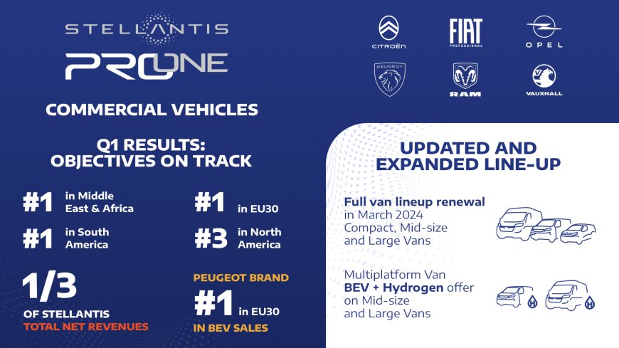 Stellantis Pro One se hisse à la 1re place en région Moyen-Orient & Afrique