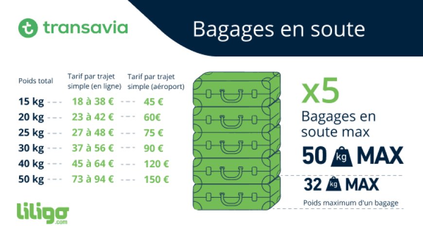 Transavia : Augmentation des Tarifs pour les Bagages en Soute