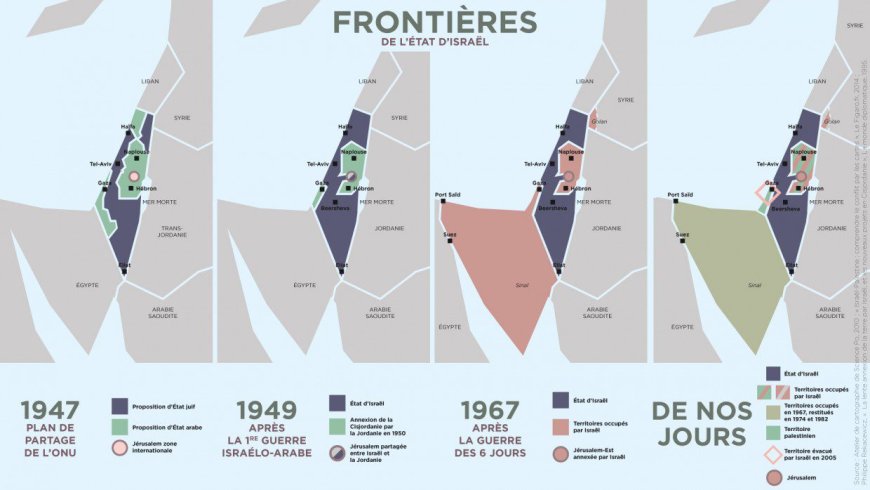 Le Conflit Israélo-Palestinien : Une Quête Incessante pour une Paix Durable au Proche-Orient