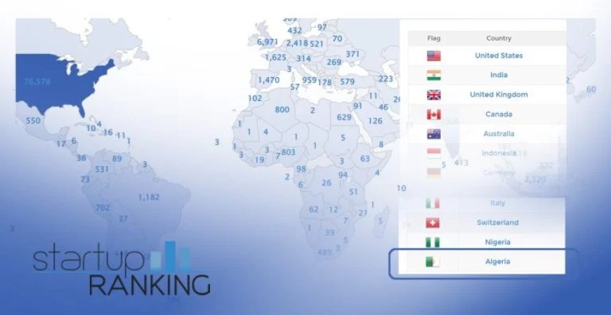 L’Algérie se hisse au deuxième rang en Afrique en termes de start-ups actives