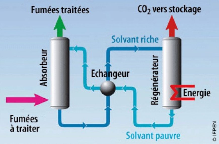 Captage du CO2 en Algérie :  le goût inachevé d’un exploit mondial